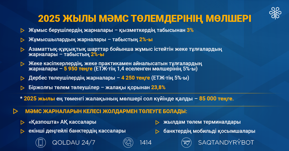 МӘМС слайд 2